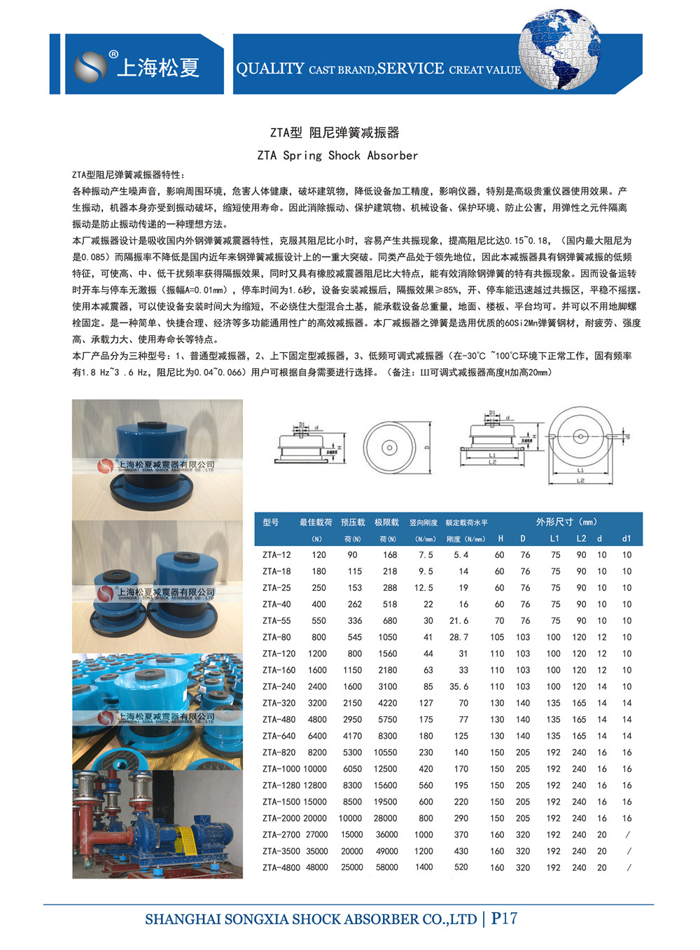 ZTA糖心在线观看视频器参数图