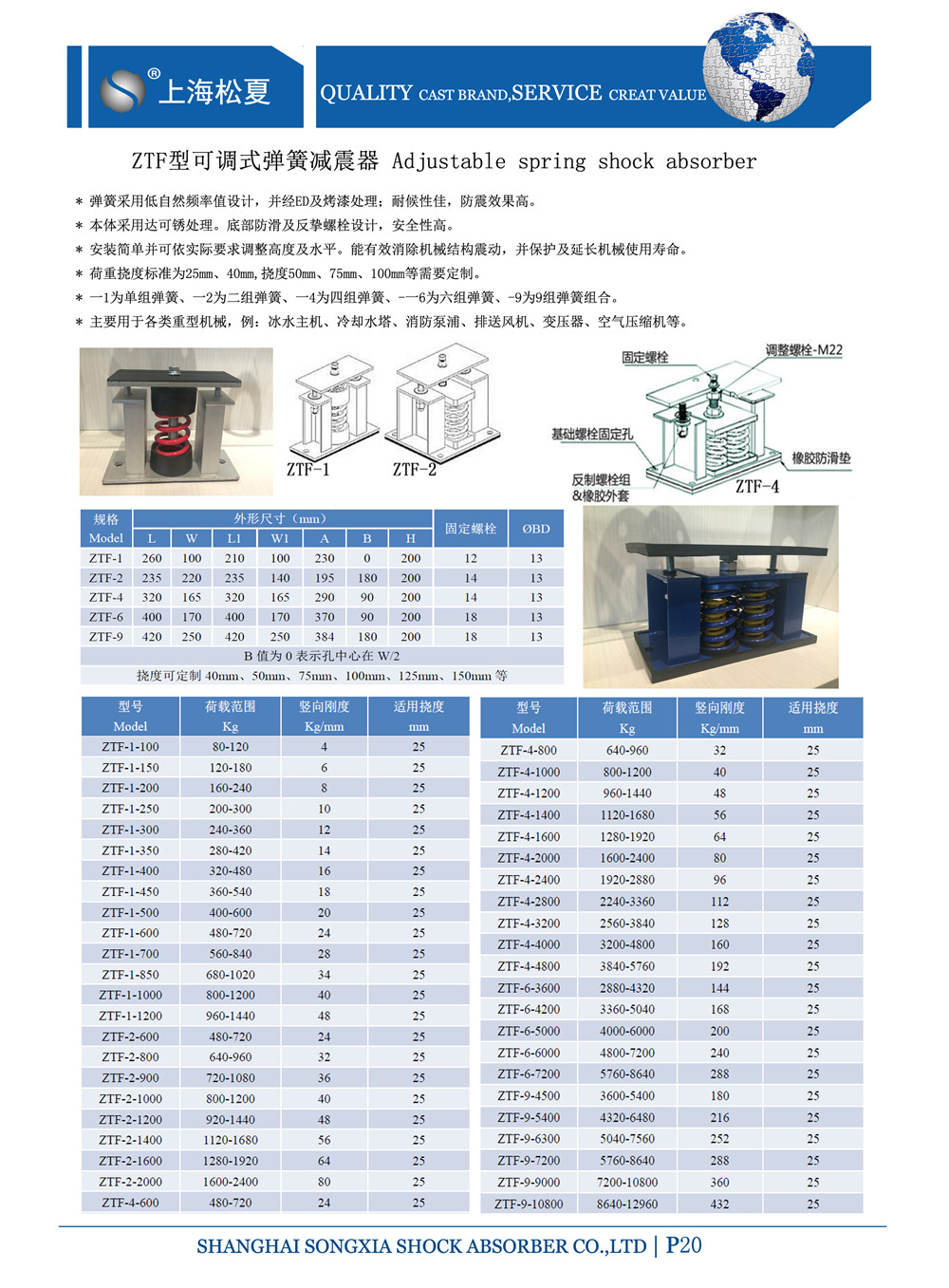 产品参数