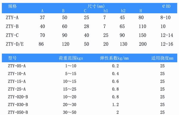 吊式弹簧糖心在线观看视频器，上海吊式弹簧糖心在线观看视频器，淞江吊式弹簧糖心在线观看视频器