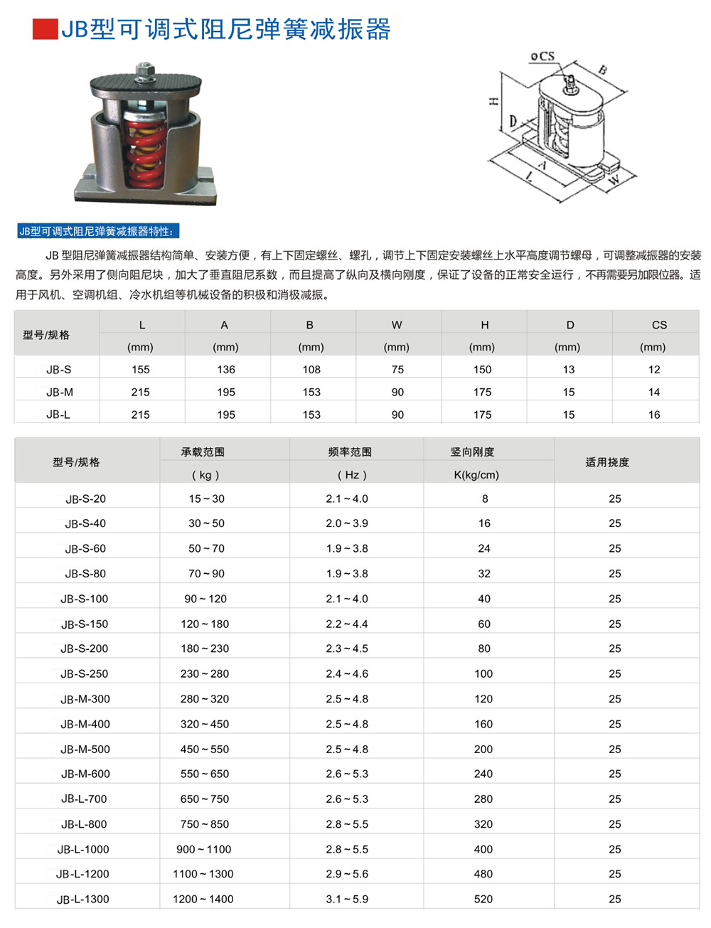 JB型系列弹簧糖心在线观看视频器规格