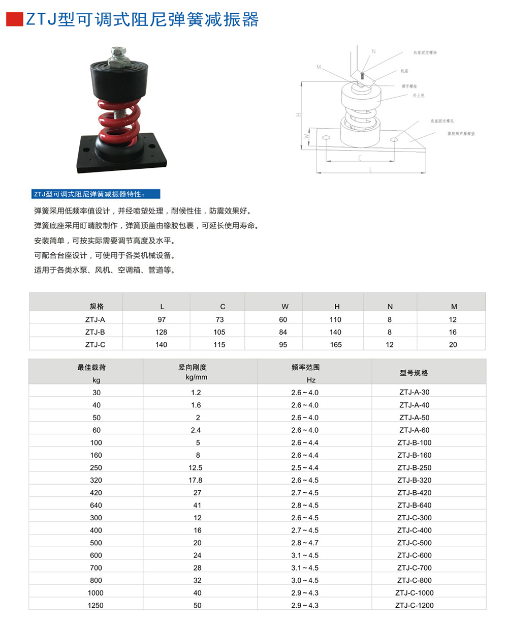 ZTJ参数图2