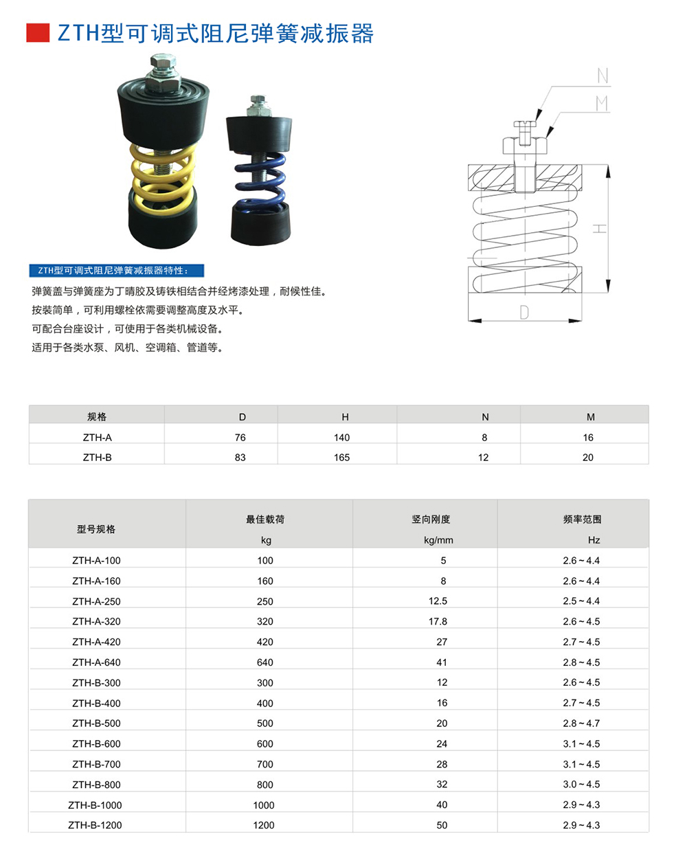 ZTH参数图1