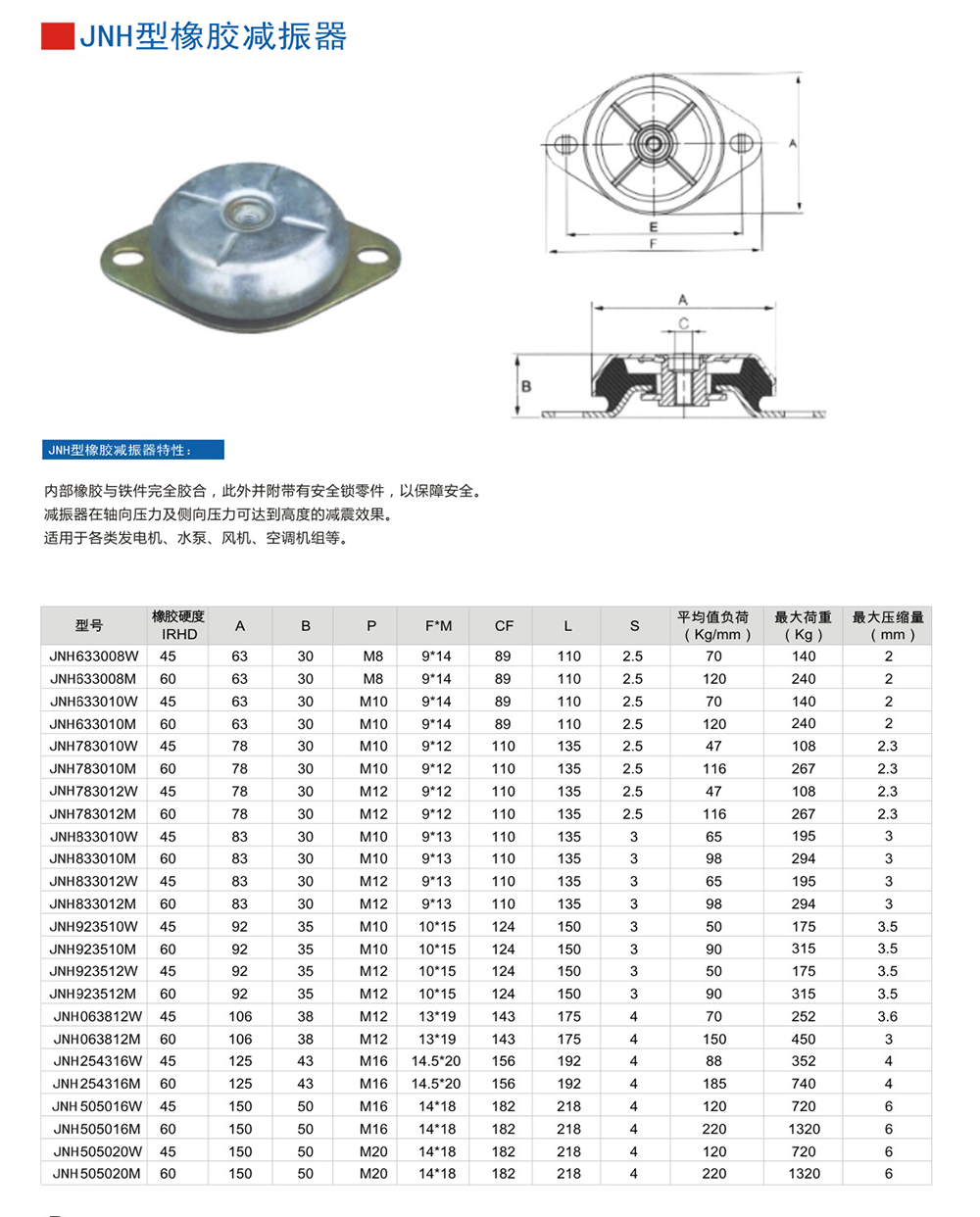 JNH橡胶糖心在线观看视频器参数图