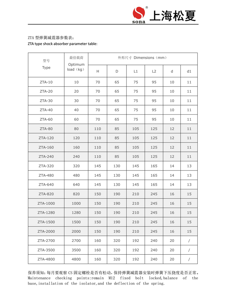 ZTA系列阻尼弹簧糖心在线观看视频器安装说明书