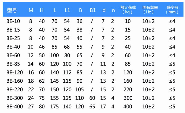 BE-15橡胶糖心在线观看视频器参数表