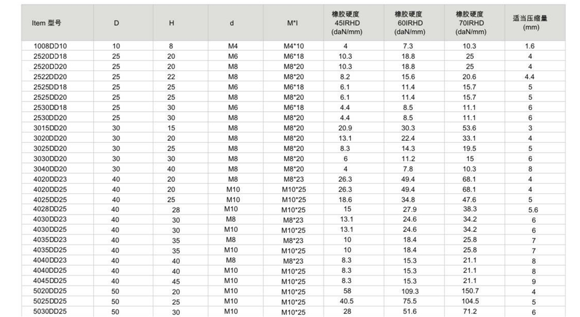 JNDD型橡胶糖心在线观看视频器参数图