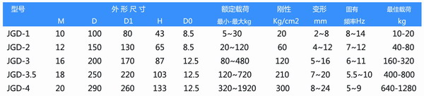 JGD-1橡胶糖心在线观看视频器参数表