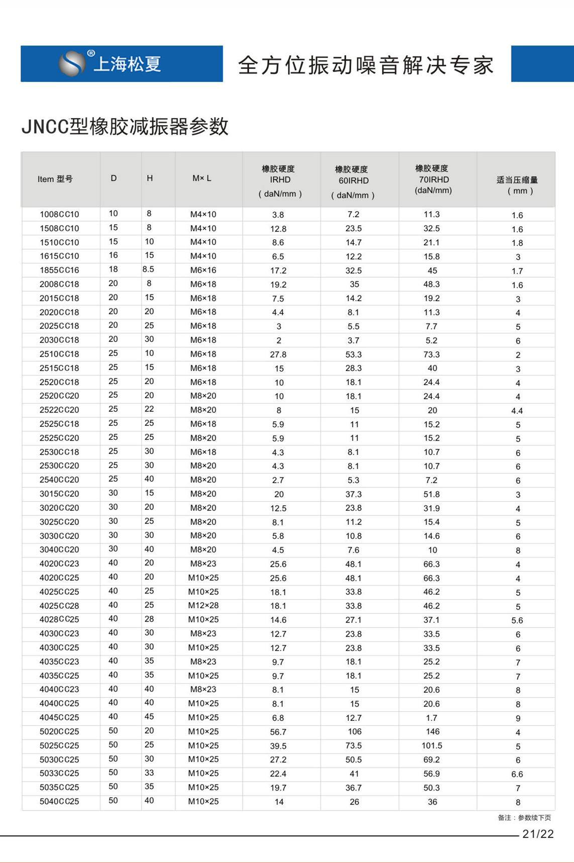 JNCC型橡胶减振器参数图