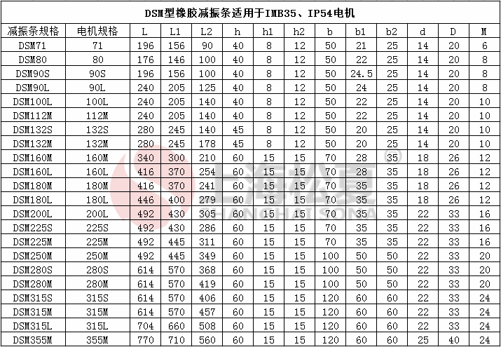 DSM电机橡胶糖心在线观看视频条参数图