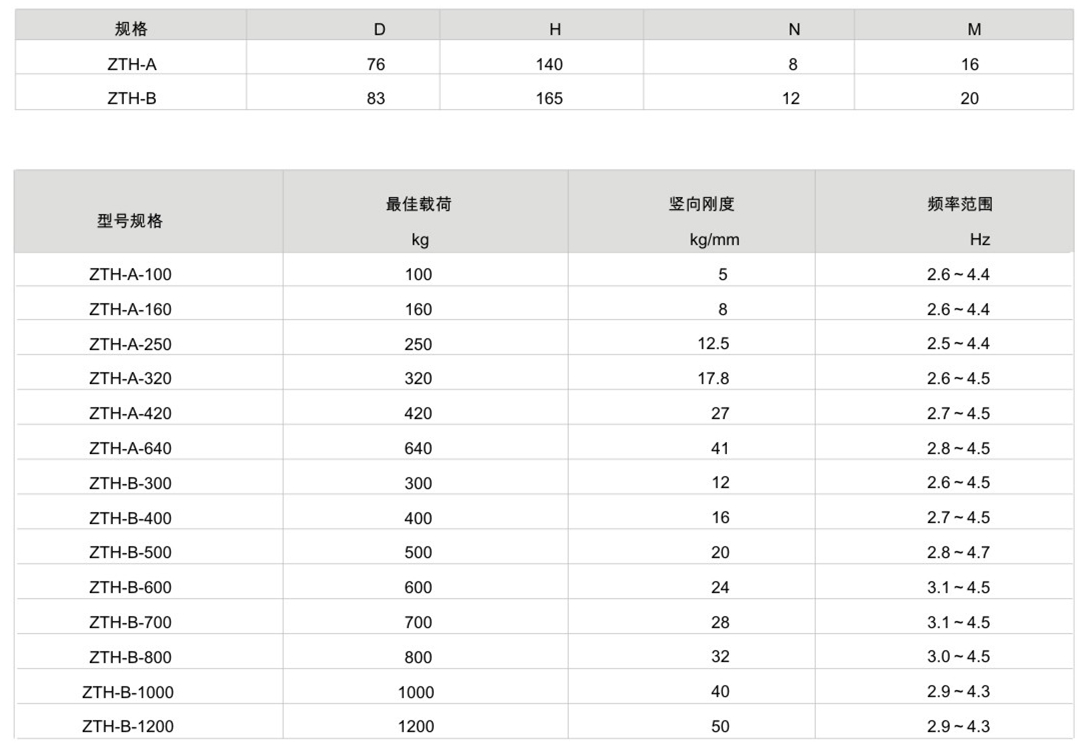 ZTH型弹簧糖心在线观看视频器参数表