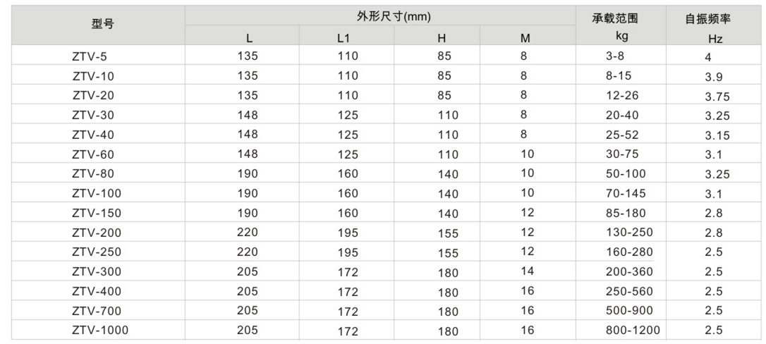 V型吊式糖心在线观看视频器参数表1